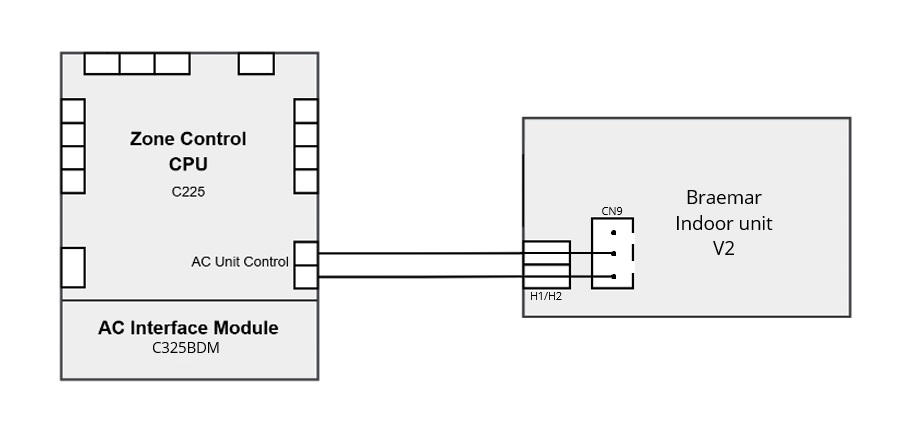 dominator wiring