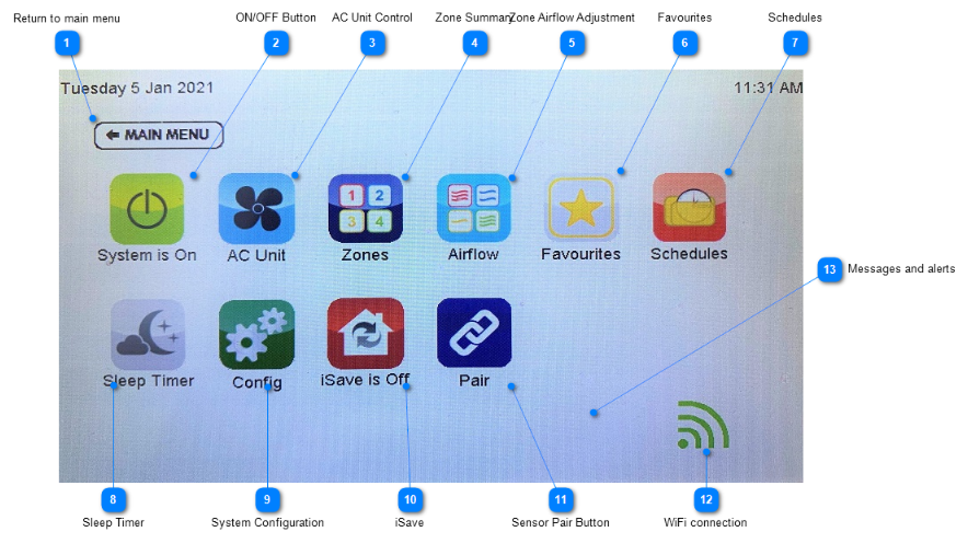 Nano AC System Summary