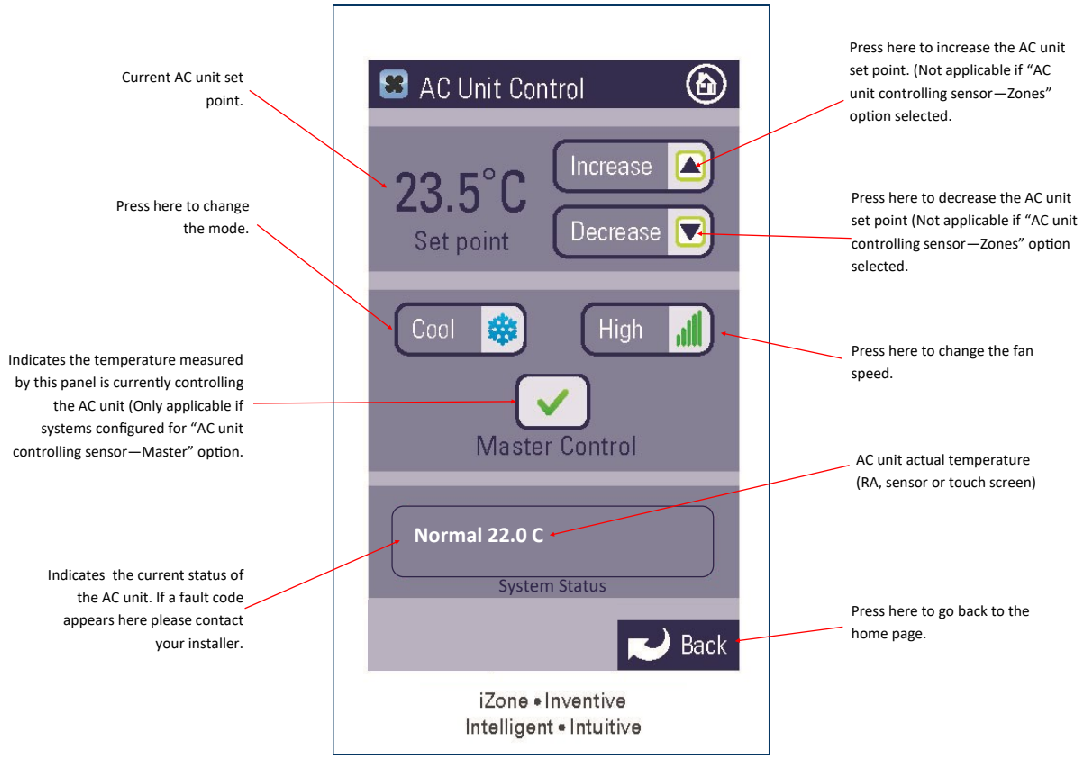 Nexus Classic AC Unit Control