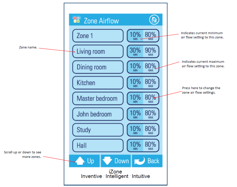 Nexus Classic Zone Airflow Summary