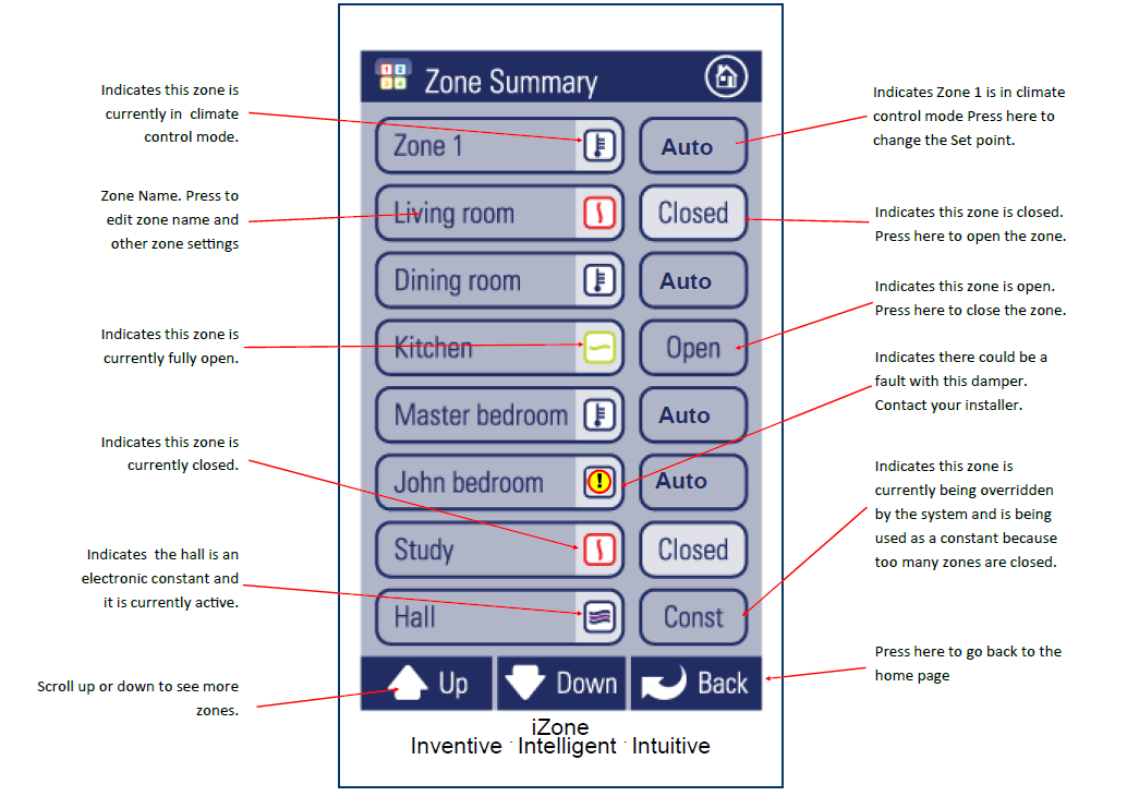 Nexus Classic Zone Summary