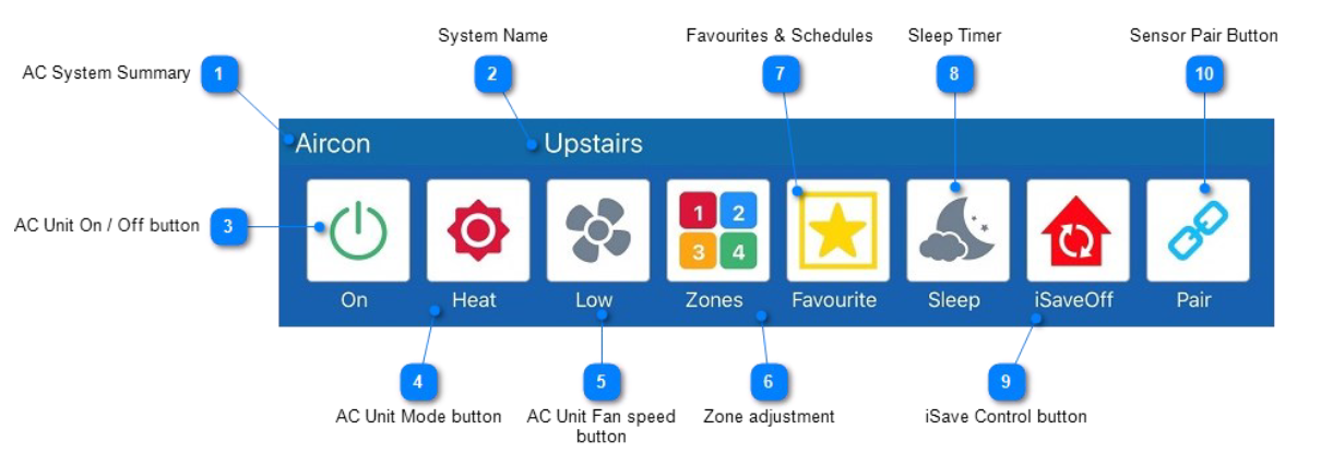 Nexus Modern AC System Summary