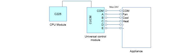 Gas3