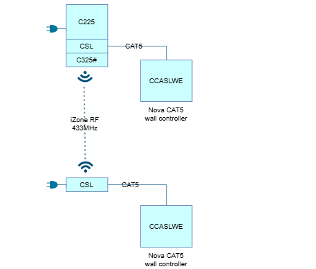 CSL RF