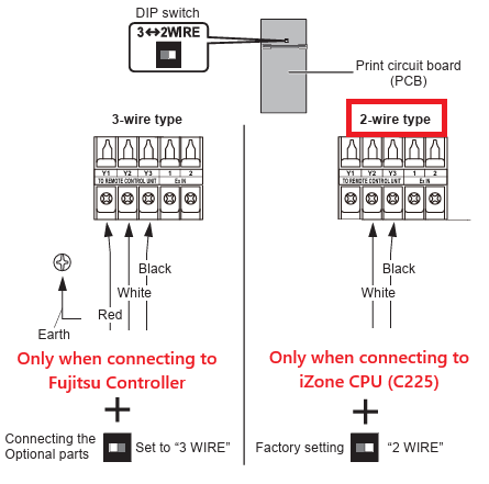 Fuji ARTH wiring