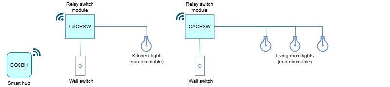 Relay Switch Module