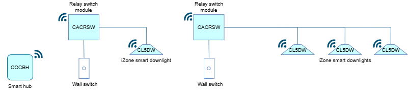 Relay and Down