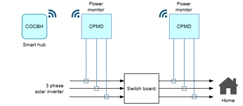 Power Monitor3