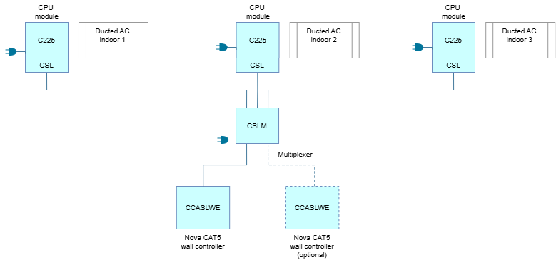 Nova CSLM