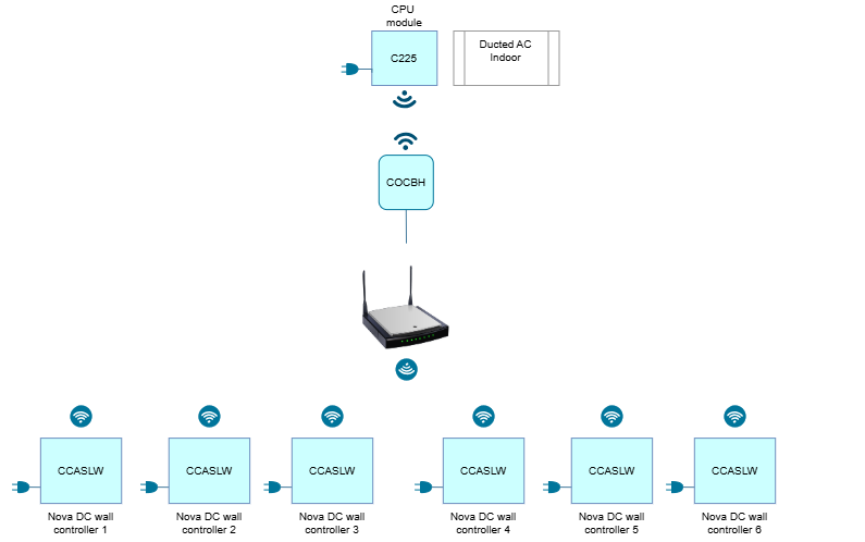 NovaDC