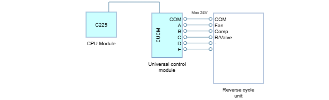 RC1