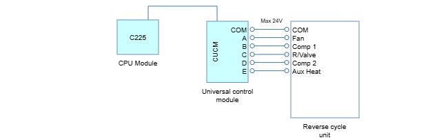 RC4