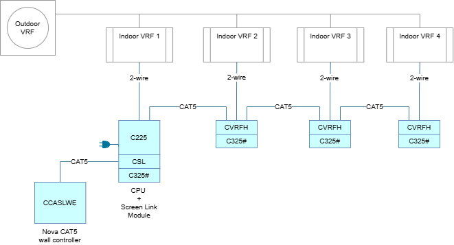 VRF