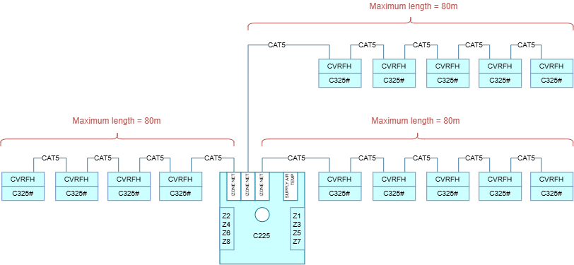 VRF