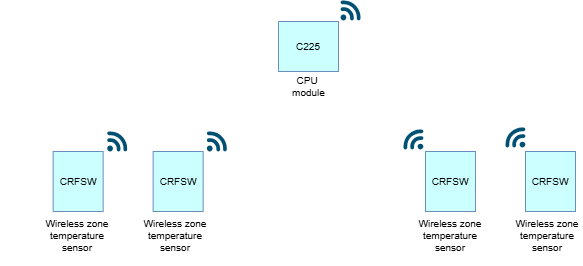 CRFSW